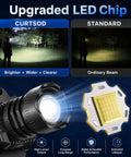 Rechargeable Dual Headlamp Pack 1200 Lumen Dope Bright White And Red LEDs with upgraded LED chip comparison illustration