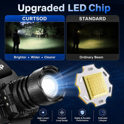 Rechargeable Dual Headlamp Pack 1200 Lumen Dope Bright White And Red LEDs with upgraded LED chip comparison illustration