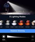 Two Pack Rechargeable LED Headlamps With 2000 Lumens, showing 8 lighting modes and man running with headlamp at night