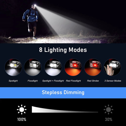 Two Pack Rechargeable LED Headlamps With 2000 Lumens, showing 8 lighting modes and man running with headlamp at night