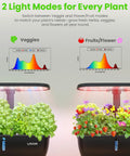 Hydroponic Indoor Garden System Kit With 15 Pods, 24 Watt Grow Light, App Control displaying two grow modes for herbs and flowers