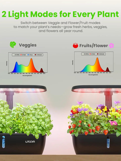 Hydroponic Indoor Garden System Kit With 15 Pods, 24 Watt Grow Light, App Control displaying two grow modes for herbs and flowers