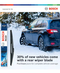 Bosch rear wiper blade packaging and a parked car in snow, highlighting vehicle coverage with 30% of new cars including rear wipers.