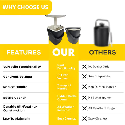 Comparison chart highlighting features of 3-In-1 Resin Ice Bucket And Beverage Cooler Table with lift-top lid versus traditional bucket