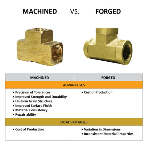 Comparison of machined vs forged brass fittings, highlighting advantages and disadvantages for precision, durability, and production