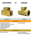 Comparison of machined vs forged brass plumbing fittings showing advantages and disadvantages.