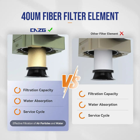 Comparison of 40um fiber filter element vs other filter, highlighting filtration capacity, water absorption, and service cycle features.
