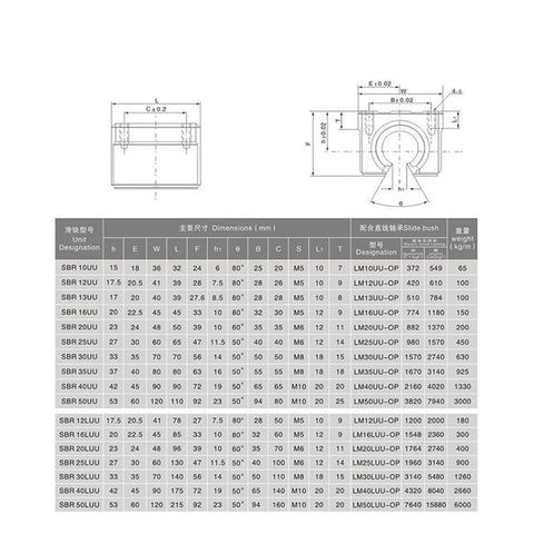 Pro Grade Linear Guide Rail Kit with Two Rails and Four Blocks SBR12UU Smooth Motion for CNC Parts, Adjustable 200mm to 1500mm Length, Pre Drilled Support Rails, Low Friction System for Precise, Reliable Motion in Tough Builds. dimension chart for SBR12UU linear rail block