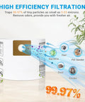 12 Pack 90667 Filter Bags For 1 To 1.5 Gallon Wet Dry Vacuums, eliminating 99.97% of particles such as dust, hair, and dander.