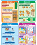 Killer Grade Two Math Anchor Charts Set Pack Includes Ten Slick Twelve By Eighteen Inch Wall Posters Paired With A No Brainer Twenty Five Page Review Guide Built For Busy Educators And Homeschool Parents Today showing Length, Capacity, Weight & Temperature.