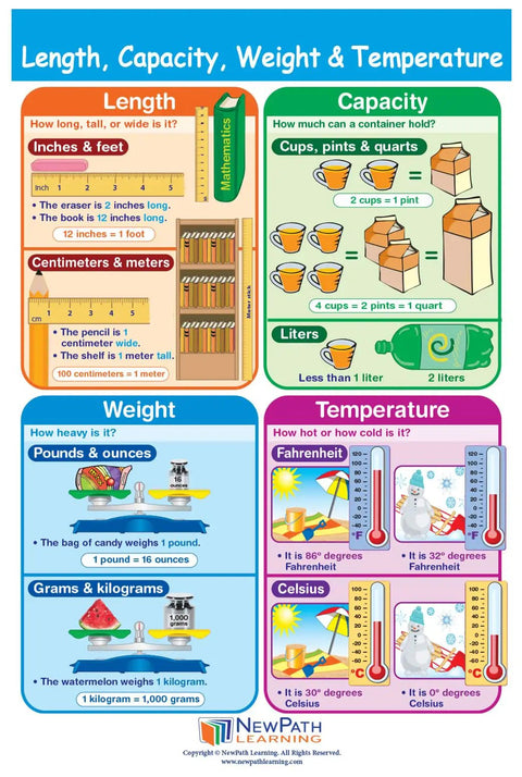 Killer Grade Two Math Anchor Charts Set Pack Includes Ten Slick Twelve By Eighteen Inch Wall Posters Paired With A No Brainer Twenty Five Page Review Guide Built For Busy Educators And Homeschool Parents Today showing Length, Capacity, Weight & Temperature.