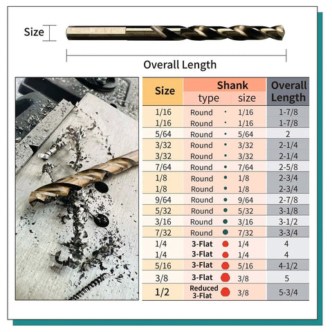 Beast Heavy Duty Cobalt Drill Bit Set 1/16 To 1/2 Inch, 17 Piece M35 High Speed Steel Twist Bits dimensions and material chart