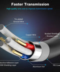 USB 3.0 A To A Cable 3 Feet Gold Plated Connectors For External Hard Drive Enclosures DVD Players And Laptop Coolers Not For Direct Computer To Computer Data Transfer Or Charging, cutaway shielding