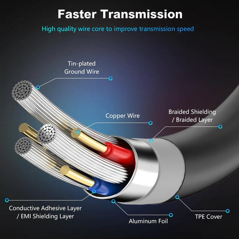 USB 3.0 A To A Cable 3 Feet Gold Plated Connectors For External Hard Drive Enclosures DVD Players And Laptop Coolers Not For Direct Computer To Computer Data Transfer Or Charging, cutaway shielding