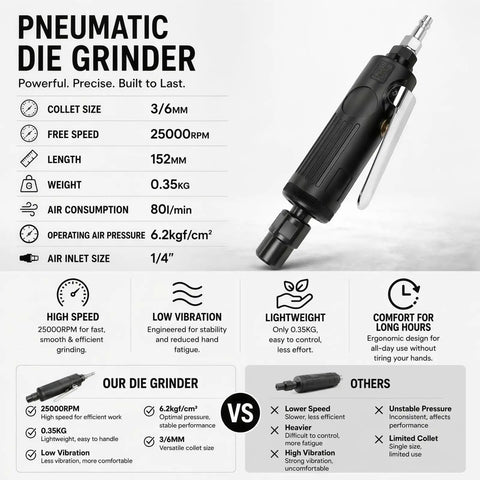 Badass Pneumatic Air Die Grinder Spins At 25000 Rpm with ergonomic design and detailed specifications for metalworking use.