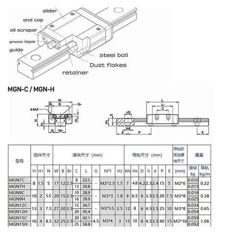High Precision MGN9H Linear Guide Rail Kit With Miniature Slide For Smooth Machine Motion Low Friction And Easy Install For DIY Projects And CNC Builds That Need Ultra Stable Tracking, MGN9H steel ball guide rail diagram