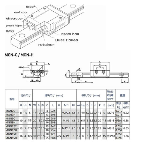 Premium High Performance MGN9 H Linear Guide Rail Kit Featuring Smooth Precision Motion Slide For CNC Builds And DIY Projects With Pre Drilled Carriage Rails In 800mm Length For Low Friction Stability, MGN9H technical diagram
