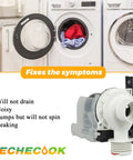 Washer Drain Pump Replacement For Kenmore Frigidaire Washers With Quiet Operation And 365 Day Warranty Easy Install Fits 137108100 134740800 AP5684706 134740500 PS7783938 Replacement Part drain pump shown with front-load washers
