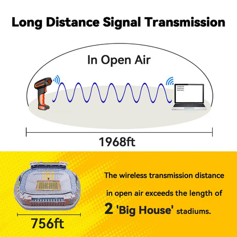 Diagram showing Rugged 2D Industrial Barcode Scanner With Wireless Charging Stand Bluetooth 433MHz 2In1 Reader over 1968 feet range