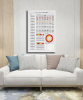 Living room with Guitar Theory Cheat Sheet Poster With Chords Keys And Fretboard Diagram On Premium Canvas above sofa