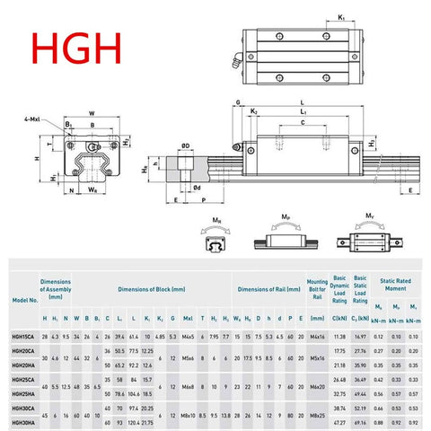 HGR20 Linear Guide Rail Kit With 2 Rails And 4 HGH20CA Blocks 700mm Long Anti Rust Bearings Pro Grade CNC Parts For Auto Printers And DIY CNC Machines, HGH20CA dimension chart