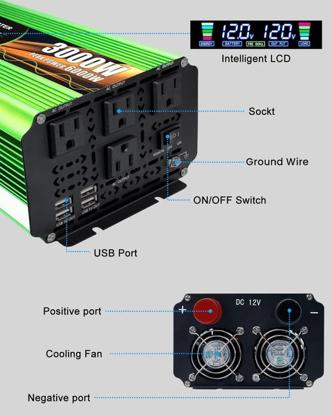Beefy 3000 Watt Pure Sine Wave Inverter for Vehicle RV Truck and Off Grid Power with 4 outlets, USB ports, and LCD display.
