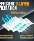 Diagram showing three-layer filtration of Five Pack Premium Fleece Filter Bags for Fein Dustex 25L and Turbo I Vacuum Extractors.