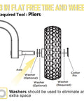 Installation diagram for 13 Inch Flat Free Wheel Set with 5/8 Inch Bearings and 2.17 Inch Offset Hub, showing washers and axle placement.