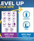 Comparison chart highlighting MERV 12 and MPR 1500 filter level benefits for air quality improvement.