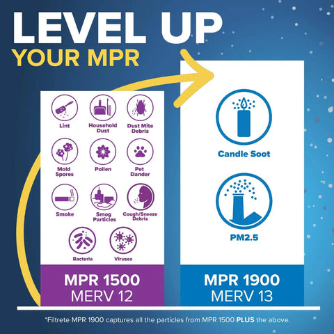 Comparison chart highlighting MERV 12 and MPR 1500 filter level benefits for air quality improvement.