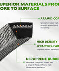 Cutaway view of Five Eighth Inch By One Hundred Twenty Seven Inch Mower Covered Deck Belt showcasing aramid cords, wrapping fabric, and neoprene rubber