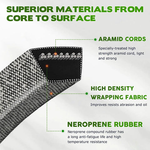 Cutaway view of Five Eighth Inch By One Hundred Twenty Seven Inch Mower Covered Deck Belt showcasing aramid cords, wrapping fabric, and neoprene rubber