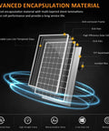 Advanced encapsulation materials of Complete 3000W 24V Solar Power Kit with 960W Panel Array, showing multi-layered design.
