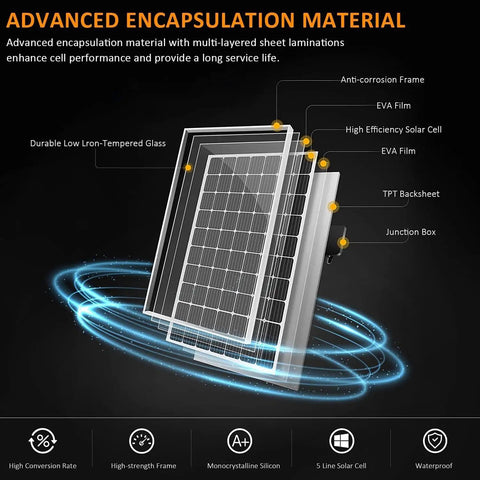 Advanced encapsulation materials of Complete 3000W 24V Solar Power Kit with 960W Panel Array, showing multi-layered design.