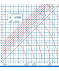 Graph grid with imperial and metric measurements on a 40X72 inch cutting board for precise quilting and apparel design.