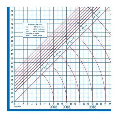 Graph grid with imperial and metric measurements on a 40X72 inch cutting board for precise quilting and apparel design.