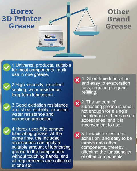 Comparison chart of 3D Printer White Lithium Grease highlighting benefits over other brand grease with text and images.