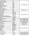 Chart showing estimated wattages for household appliances and recommended transformer wattage