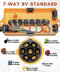 Heavy Duty 7 Way Inline Trailer Wiring Harness With 8 Foot Cord And 7 Terminal Junction Box featuring internal color-coded wiring connections.