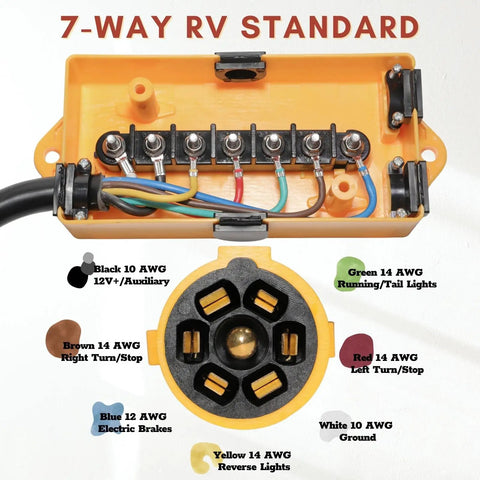Heavy Duty 7 Way Inline Trailer Wiring Harness With 8 Foot Cord And 7 Terminal Junction Box featuring internal color-coded wiring connections.