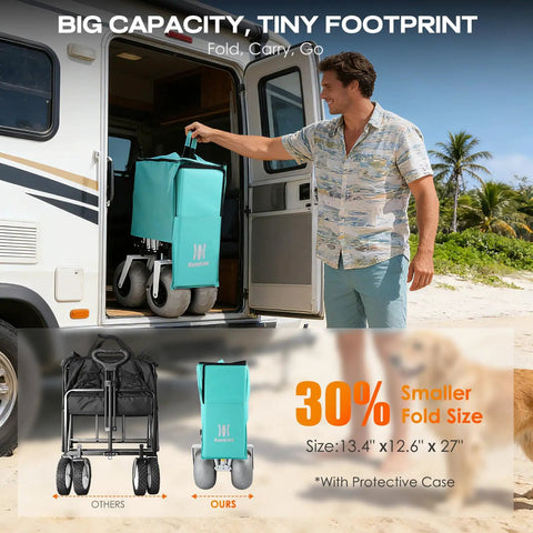 Man placing light blue folding beach wagon with protective case and 9 inch balloon wheels into RV, highlighting compact size.