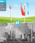 Comparison of 400W 12V Wind Turbine Generator Kit With Helix Blades And Maglev Axis under blue sky vs traditional factory