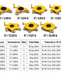 Heavy Duty Machine Skates For Moving Industrial Equipment With Rock Solid 12 Ton Capacity shown in various sizes and load ratings.