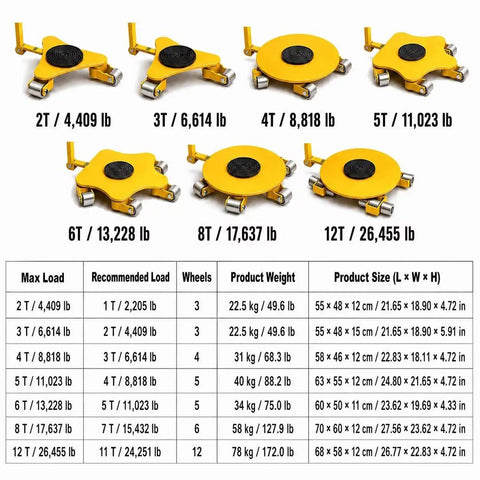 Heavy Duty Machine Skates For Moving Industrial Equipment With Rock Solid 12 Ton Capacity shown in various sizes and load ratings.