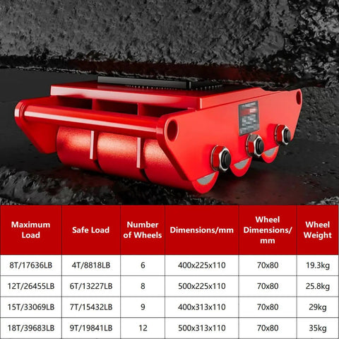 Heavy Duty Machinery Moving Skates With 360 Degree Swivel Casters For 8 To 18 Ton Industrial Equipment close-up showing red durable skate design.