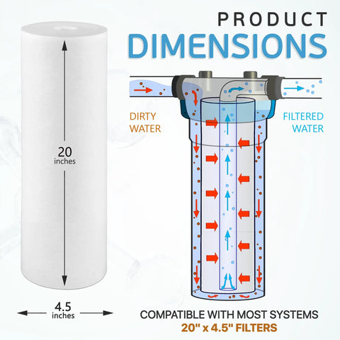 Heavy Duty 10 Inch By 4.5 Inch 5 Micron Sediment Water Filter Cartridge For Whole House Built Tough NSF Certified Pack Of 20 For Cleaner Water And Longer System Life dimensions showing size and filtration process with arrows indicating flow direction.