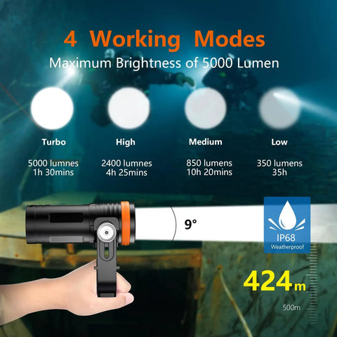Ultra Bright 5000 Lumens Cordless Dive Light With 9 Degree Focused Beam Four Modes Magnetic Charging 150 Meter Waterproof Flashlight With Battery Indicator For Wreck Night Cave Diving showing four working modes and IP68 weatherproof rating