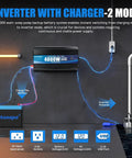 Heavy Duty 4000W Sump Pump Backup Battery System With Pure Sine Wave Output LCD Remote Control Four AC Outlets showing inverter and battery connections.