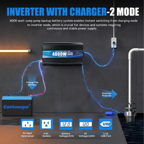 Heavy Duty 4000W Sump Pump Backup Battery System With Pure Sine Wave Output LCD Remote Control Four AC Outlets showing inverter and battery connections.