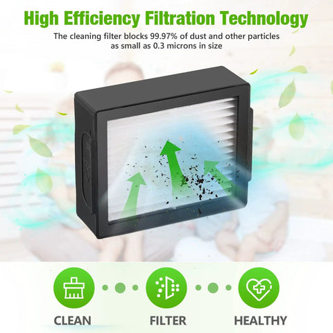 HEPA filter from Compatible Roomba Replacement Parts Kit for E5 E6 E7 J7 i7 i7+ i6 i6+ i4 i3 i3+ i8 i8+ All In One Replenishment Set